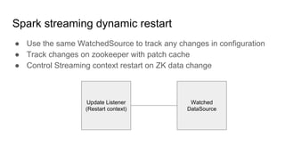 Spark streaming dynamic restart
● Use the same WatchedSource to track any changes in configuration
● Track changes on zookeeper with patch cache
● Control Streaming context restart on ZK data change
Watched
DataSource
Update Listener
(Restart context)
 