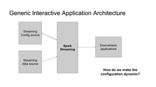 Generic Interactive Application Architecture
Spark
Streaming
Streaming
data source
Streaming
Config source
Downstream
applications
How do we make the
configuration dynamic?
 