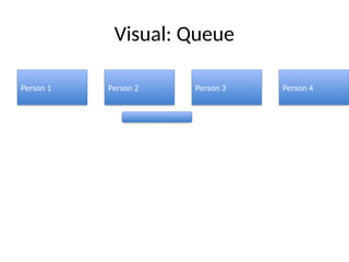 Interactive_Data_Structures_Extended_PPT.pptx