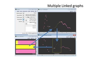Multiple Linked graphs
 