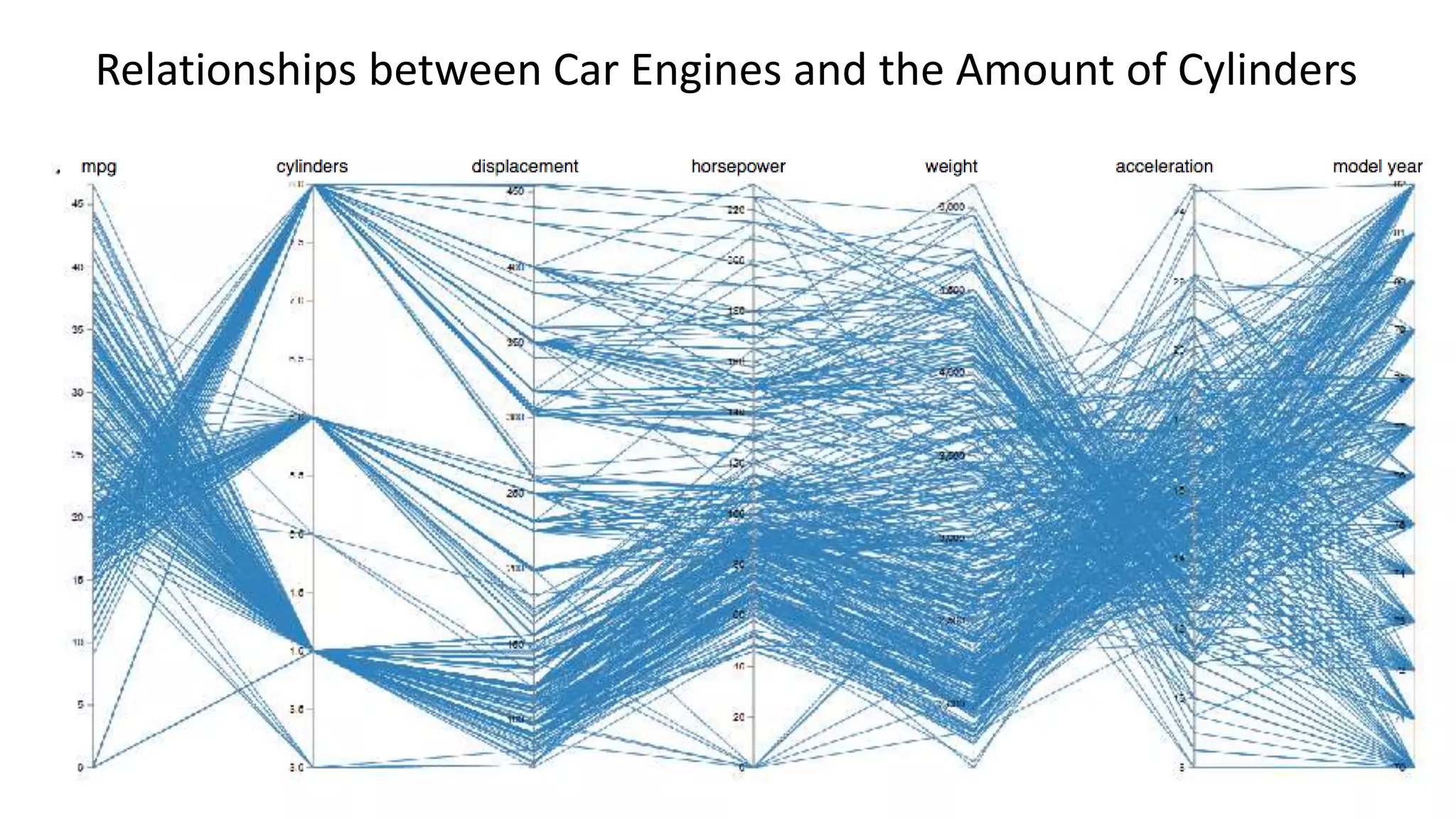 Interactive Data Visualization Tools | PPT
