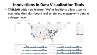 Interactive Data Visualization Tools | PPTX