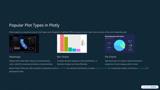 Interactive Data Visualization Using Plotly-1.pptx