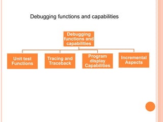 Interactive debugging system | PPTX