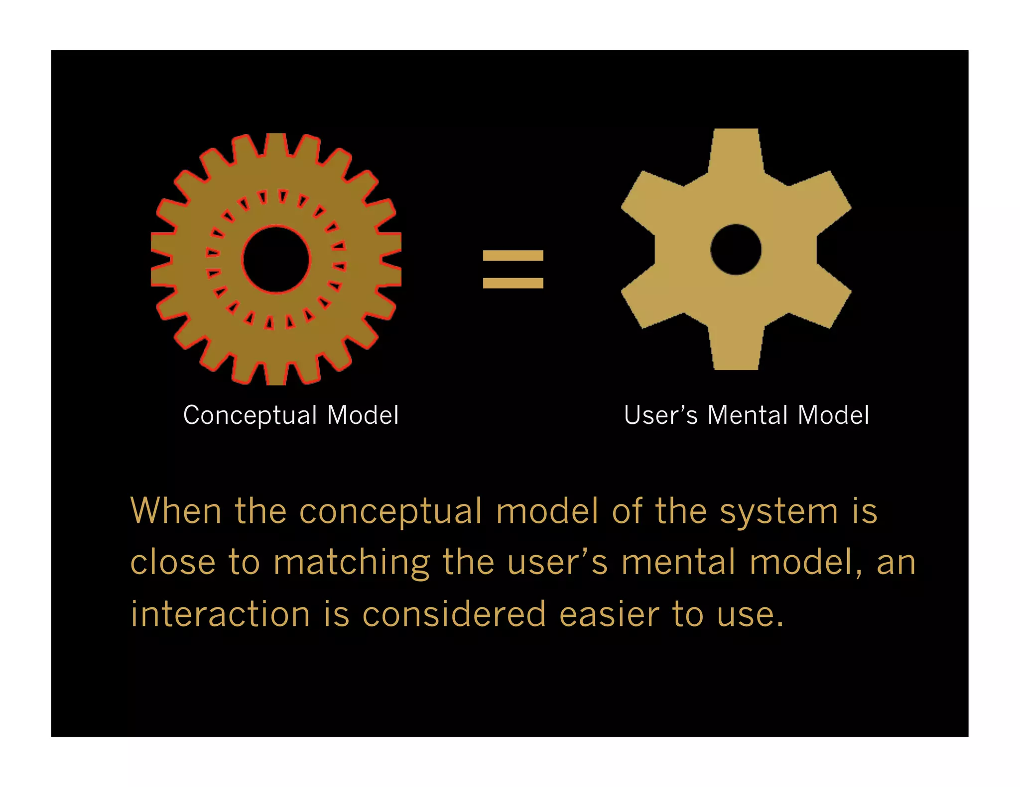=
   Conceptual Model         User’s Mental Model


When the conceptual model of the system is
close to matching the user’s mental model, an
interaction is considered easier to use.
 