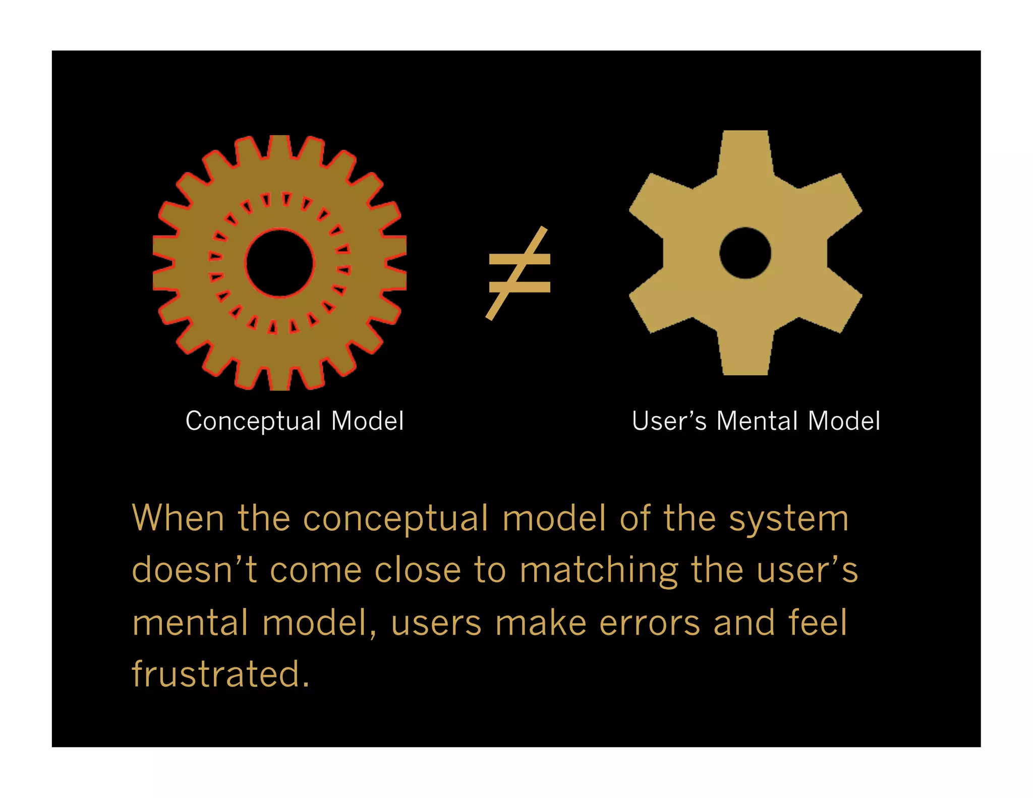 =
   Conceptual Model         User’s Mental Model


When the conceptual model of the system
doesn’t come close to matching the user’s
mental model, users make errors and feel
frustrated.
 