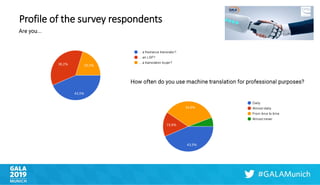Profile of the survey respondents
 