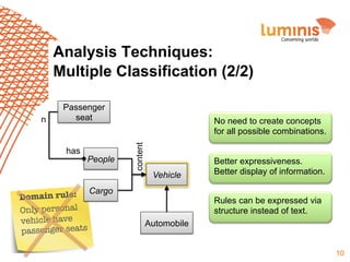 Analysis Techniques:
Multiple Classification (2/2)

has

People

Cargo
omain rule:
D
Only personal
vehicle have
passenger seats

No need to create concepts
for all possible combinations.
content

n

Passenger
seat

Vehicle

Better expressiveness.
Better display of information.
Rules can be expressed via
structure instead of text.

Automobile
10

 