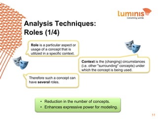Analysis Techniques:
Roles (1/4)
Role is a particular aspect or
usage of a concept that is
utilized in a specific context.
Context is the (changing) circumstances
(i.e. other "surrounding" concepts) under
which the concept is being used.
Therefore such a concept can
have several roles.

•  Reduction in the number of concepts.
•  Enhances expressive power for modeling.
11

 