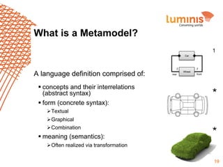 What is a Metamodel?
1
Car

A language definition comprised of:
§ concepts and their interrelations
(abstract syntax)
§ form (concrete syntax):

2
rear

2
Wheel

front

*

Ø Textual
Ø Graphical
Ø Combination

§ meaning (semantics):

*

Ø Often realized via transformation
19

 