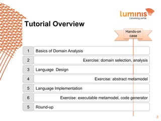Tutorial Overview
Hands-on
case

1

Basics of Domain Analysis

2
3

Exercise: domain selection, analysis
Language Design

4
5

Exercise: abstract metamodel
Language Implementation

6
5

Exercise: executable metamodel, code generator
Round-up
3

 