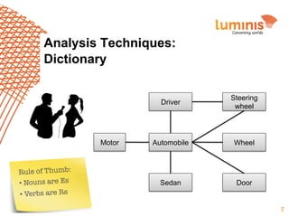 Analysis Techniques:
Dictionary
Driver

Motor

Rule of Thumb:
•  Nouns are Es
•  Verbs are Rs


Steering
wheel

Automobile

Wheel

Sedan

Door

7

 