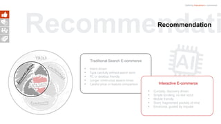 Defining Interactive e-commerce
RecommendatiRecommendation
Traditional Search E-commerce
• Intent driven
• Type carefully refined search term
• PC or desktop friendly
• Longer continuous session times
• Careful price or feature comparison Interactive E-commerce
• Curiosity, discovery driven
• Simple scrolling, no text input
• Mobile friendly
• Short, fragmented pockets of time
• Emotional, guided by impulse
 