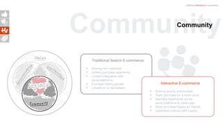 Defining Interactive e-commerce
Traditional Search E-commerce
• Sharing non-essential
• Solitary purchase experience
• Limited integration with
social platforms
• Purchase history private
• Limited or no live stream
Interactive E-commerce
• Sharing activity incentivized
• Team purchase for a lower price
• Seamless experience across
social platforms & native app
• Share purchase history w/ friends
• Livestream interact with buyers
CommunityCommunity
 