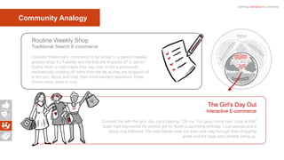 Defining interactive e-commerce
The Girl’s Day Out
Interactive E-commerce
Contrast this with the girls’ day out shopping. “Oh my. You guys, come over. Look at this!”
Susan had discovered the perfect gift for Karen’s upcoming birthday. Loud squeals and a
group hug followed. The best friends were not even mid-way through their shopping
spree and the bags were already piling up.
Routine Weekly Shop
Traditional Search E-commerce
Consider traditional e-commerce to be similar to a parent's weekly
grocery shop. It’s Tuesday and the kids are dropped off to school.
Dutiful mom or dad makes their way over to the supermarket,
mechanically crossing off items from the list as they are dropped off
in the cart. Alone and tired, their mind wanders elsewhere. These
chores never seem to end.
Community Analogy
 