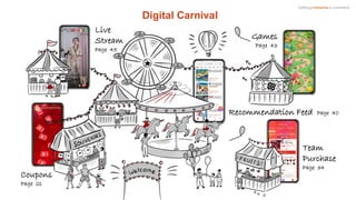 Live
Stream
Page 45
Games
Page 43
Coupons
Page 21
Team
Purchase
Page 34
Recommendation Feed Page 40
Defining Interactive e-commerce
Digital Carnival
 