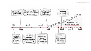 Defining Interactive e-commerce
 