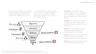 The application of these parts in concert
with one another has proven effective
at addressing the five metrics that
compose the “AARRR, pirate funnel.”9
The framework whose name is drawn
from its 5-letter acronym reminiscent of
the sound of a cinematic buccaneer,
depicts the process of value creation in
the digital economy:
Defining Interactive e-commerce
Acquisition: The transition when a
“person” becomes a “user,” engaging
with the platform or business for the
first time, registering, or downloading
an app.
Activation: The “AHA” point at which a
customer goes from simply trying a
product to regularly using and enjoying
the product.
Retention: Ensuring that a customer
continues to use the platform or
product regularly and frequently.
Referral: Leveraging the social networks
of users for low-cost, potentially
exponential growth of user acquisition.
Revenue: Monetizing the value of users
to bring revenue into the business.
9 Inc.com: AARRR! Dave McClure’s Pirate Metrics; And The Only Five Numbers That Matter, Walter Chen
https://www.inc.com/walter-chen/aarrr-dave-mcclure-s-pirate-metrics-and-the-only-five-numbers-that-matter.html
 