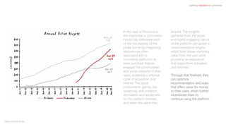 Defining Interactive e-commerce
In the case of Pinduoduo,
the interactive e-commerce
model has addressed each
of the five aspects of the
pirate funnel by integrating
features not often
associated with e-
commerce platforms. Its
team purchase feature
engages the communities
and social networks of their
users, powering a virtuous
cycle of acquisition and
referral. The social
involvement, games, live
streaming, and constant
stimulation and excitement
on the platform activate
and retain the users they
acquire. The insights
gathered from the social
and highly engaging nature
of the platform can power a
recommendation engine
which both draws monetary
value from the user while
providing an experience
that keeps them activated
and retained.
Through that flywheel, they
can optimize
recommendation and scale
that offers value for money
to their users, which further
incentivizes them to
continue using the platform.
Data: company filings
 