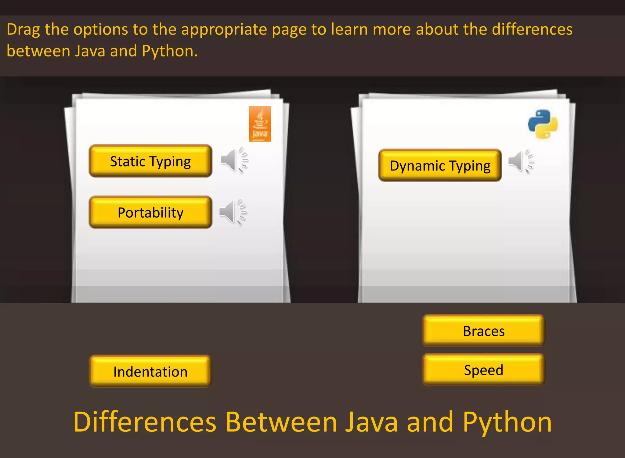 Drag the options to the appropriate page to learn more about the differences
between Java and Python.
Differences Between Java and Python
Dynamic Typing
Indentation
Braces
Static Typing
Portability
Speed
 