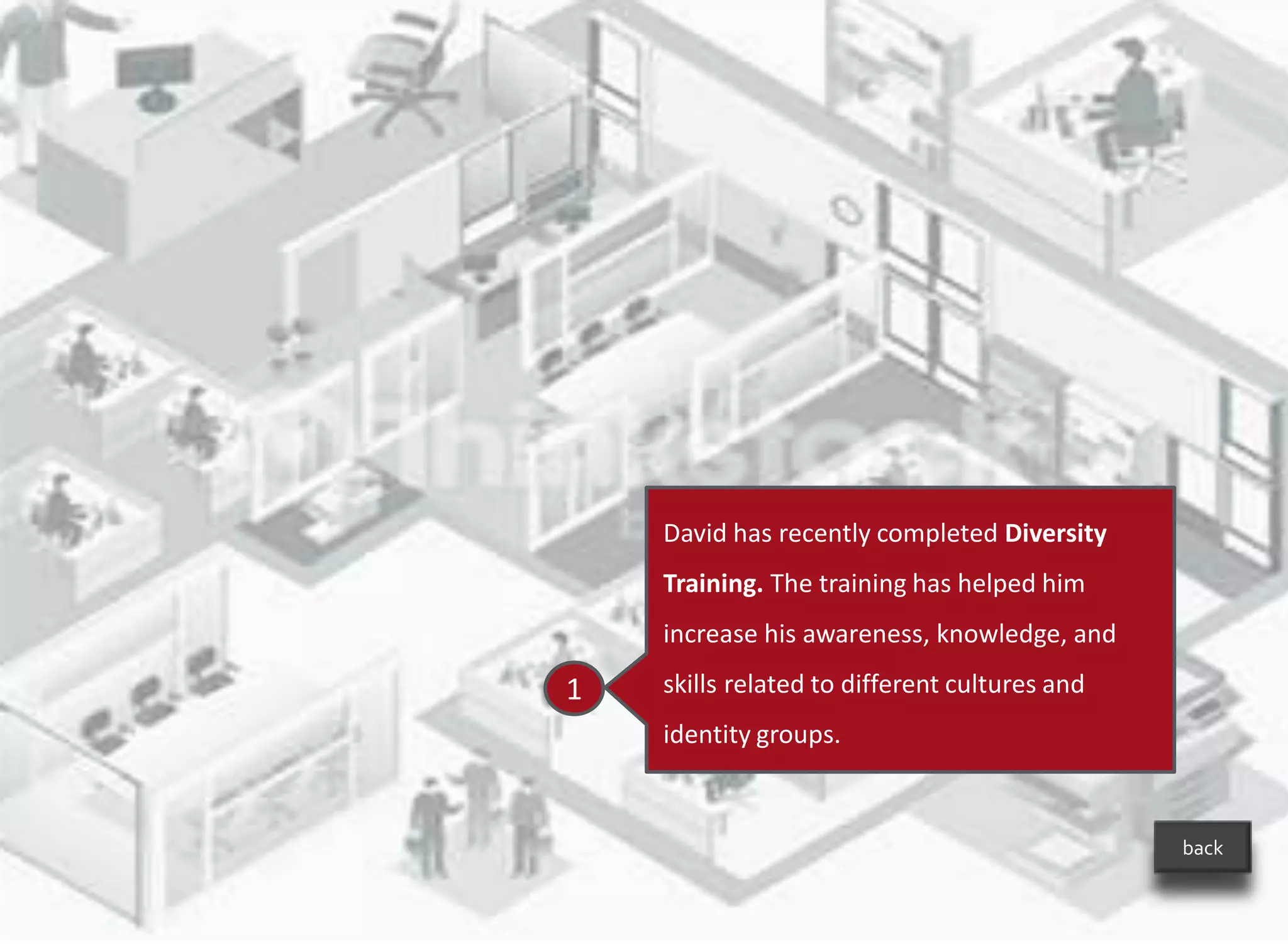Click Hot Spot Interaction
The learner must click the blinking hotspots to learn about
employees located in different departments.
 