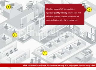 Alertness to Social Engineering
Alex has successfully completed a
rigorous Quality Training course that will
help him prevent, detect and eliminate
non-quality items in the organization.
4
1
3
2
Click the hotspots to know the types of training that employees have recently taken.
 