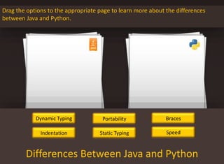 Drag the options to the appropriate page to learn more about the differences
between Java and Python.
Differences Between Java and Python
Dynamic Typing
Indentation
Braces
Static Typing
Portability
Speed
 