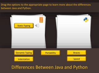 Drag the options to the appropriate page to learn more about the differences
between Java and Python.
Differences Between Java and Python
Static Typing
Dynamic Typing
Indentation
BracesPortability
Speed
 