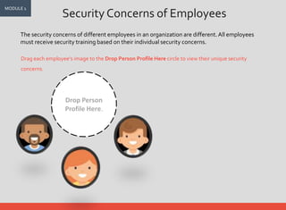 Security Concerns of Employees
The security concerns of different employees in an organization are different.All employees
must receive security training based on their individual security concerns.
MODULE 1
Drag each employee’s image to the Drop Person Profile Here circle to view their unique security
concerns.
Drop Person
Profile Here.
 