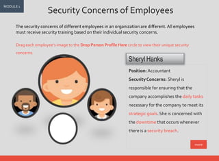 Security Concerns of Employees
Position: Accountant
SecurityConcerns: Sheryl is
responsible for ensuring that the
company accomplishes the daily tasks
necessary for the company to meet its
strategic goals. She is concerned with
the downtime that occurs whenever
there is a security breach.
Sheryl Hanks
The security concerns of different employees in an organization are different.All employees
must receive security training based on their individual security concerns.
MODULE 1
more
Drag each employee’s image to the Drop Person Profile Here circle to view their unique security
concerns.
 