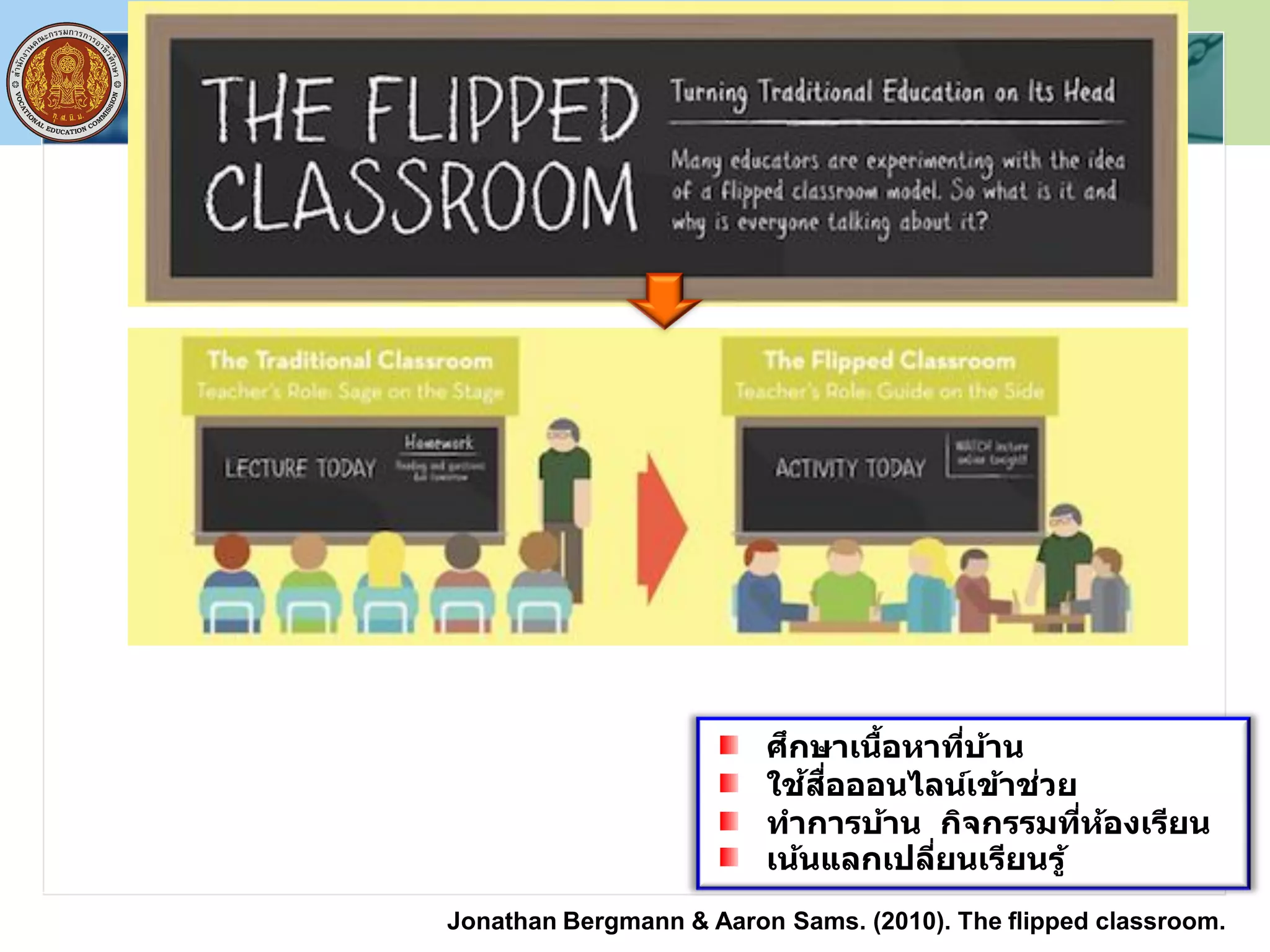 Jonathan Bergmann & Aaron Sams. (2010). The flipped classroom.
ศึกษาเนื้อหาที่บ้าน
ใช้สื่อออนไลน์เข้าช่วย
ทาการบ้าน กิจกรรมที่ห้องเรียน
เน้นแลกเปลี่ยนเรียนรู้
 