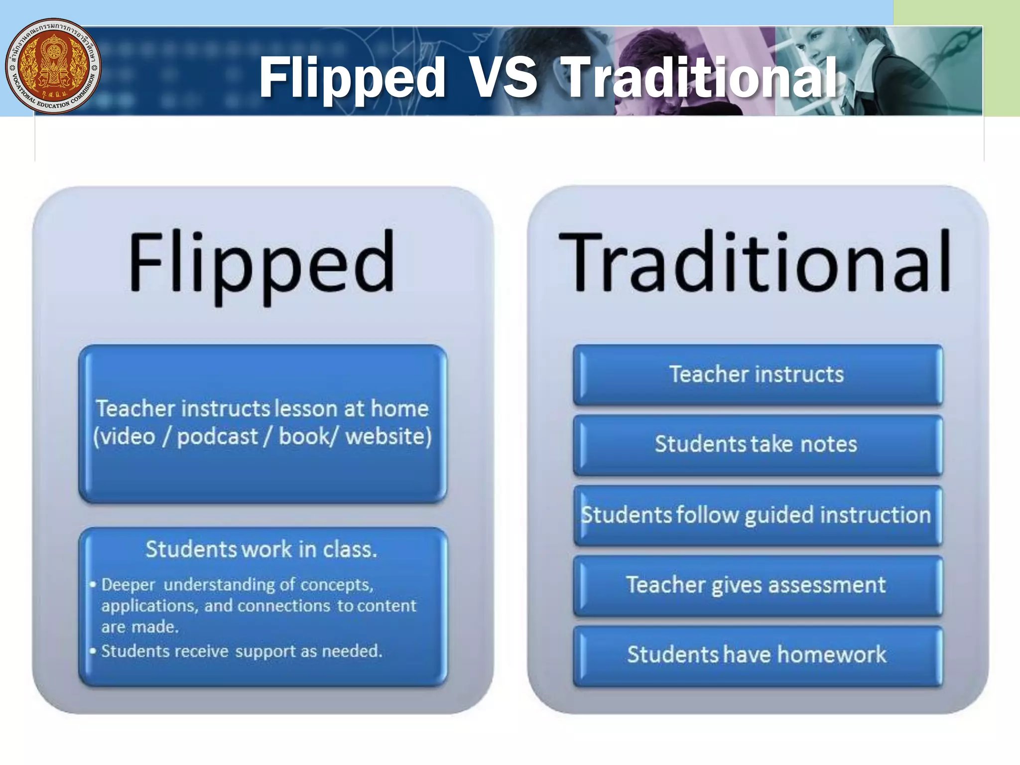 Flipped VS Traditional
 