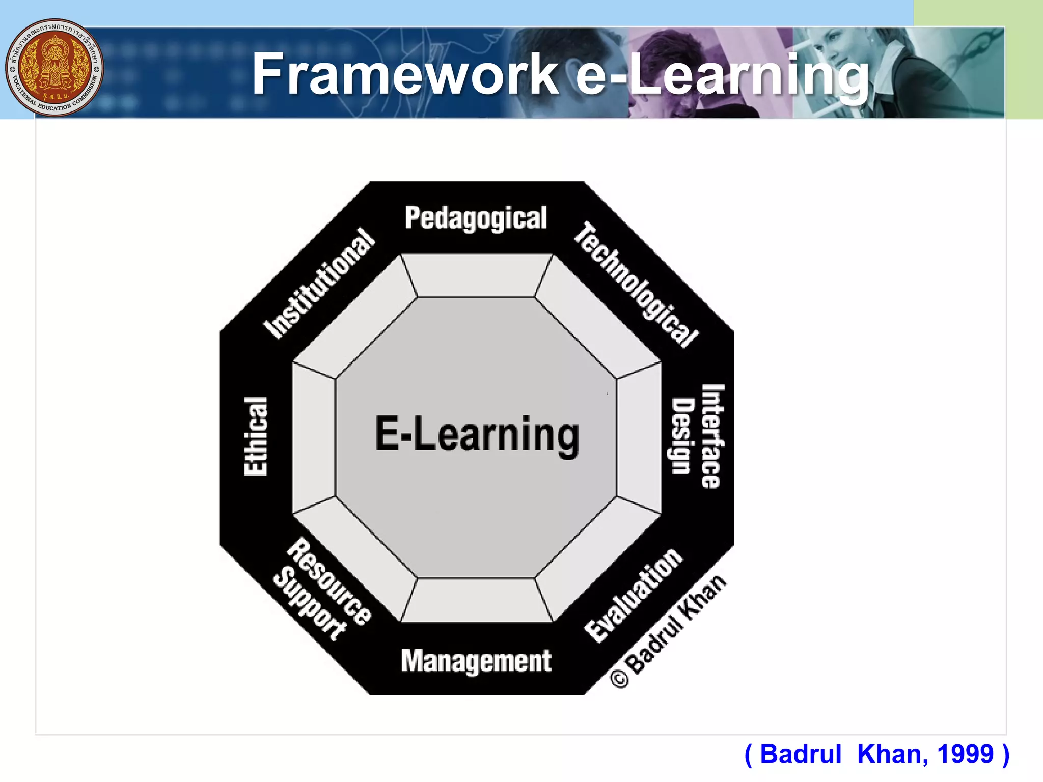 Framework e-Learning
( Badrul Khan, 1999 )
 