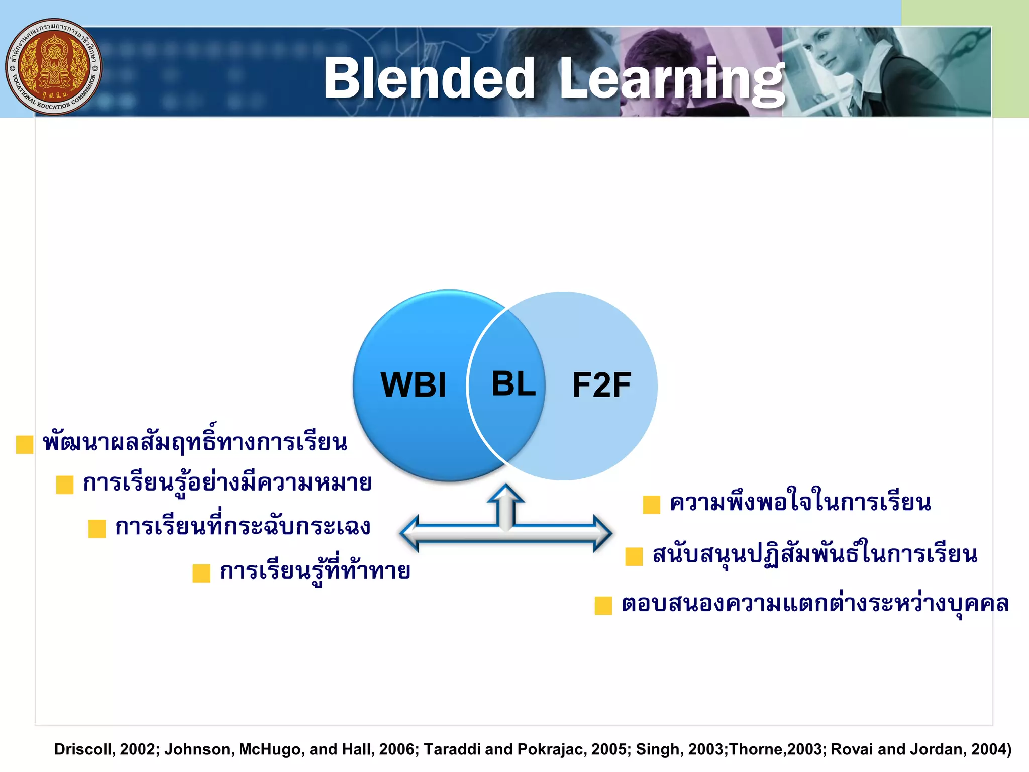 Driscoll, 2002; Johnson, McHugo, and Hall, 2006; Taraddi and Pokrajac, 2005; Singh, 2003;Thorne,2003; Rovai and Jordan, 2004)
การเรียนรู้ที่ท้าทาย
ตอบสนองความแตกต่างระหว่างบุคคล
พัฒนาผลสัมฤทธิ์ทางการเรียน
การเรียนรู้อย่างมีความหมาย
การเรียนที่กระฉับกระเฉง
สนับสนุนปฏิสัมพันธ์ในการเรียน
ความพึงพอใจในการเรียน
Blended Learning
WBI F2FBL
 