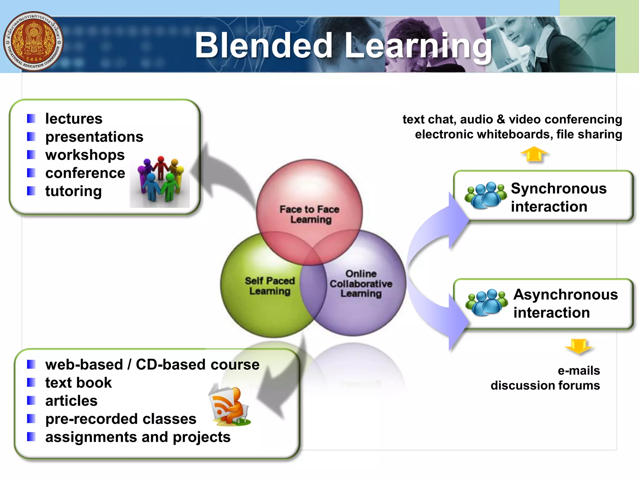 Blended Learning
web-based / CD-based course
text book
articles
pre-recorded classes
assignments and projects
Synchronous
interaction
Asynchronous
interaction
text chat, audio & video conferencing
electronic whiteboards, file sharing
e-mails
discussion forums
lectures
presentations
workshops
conference
tutoring
 