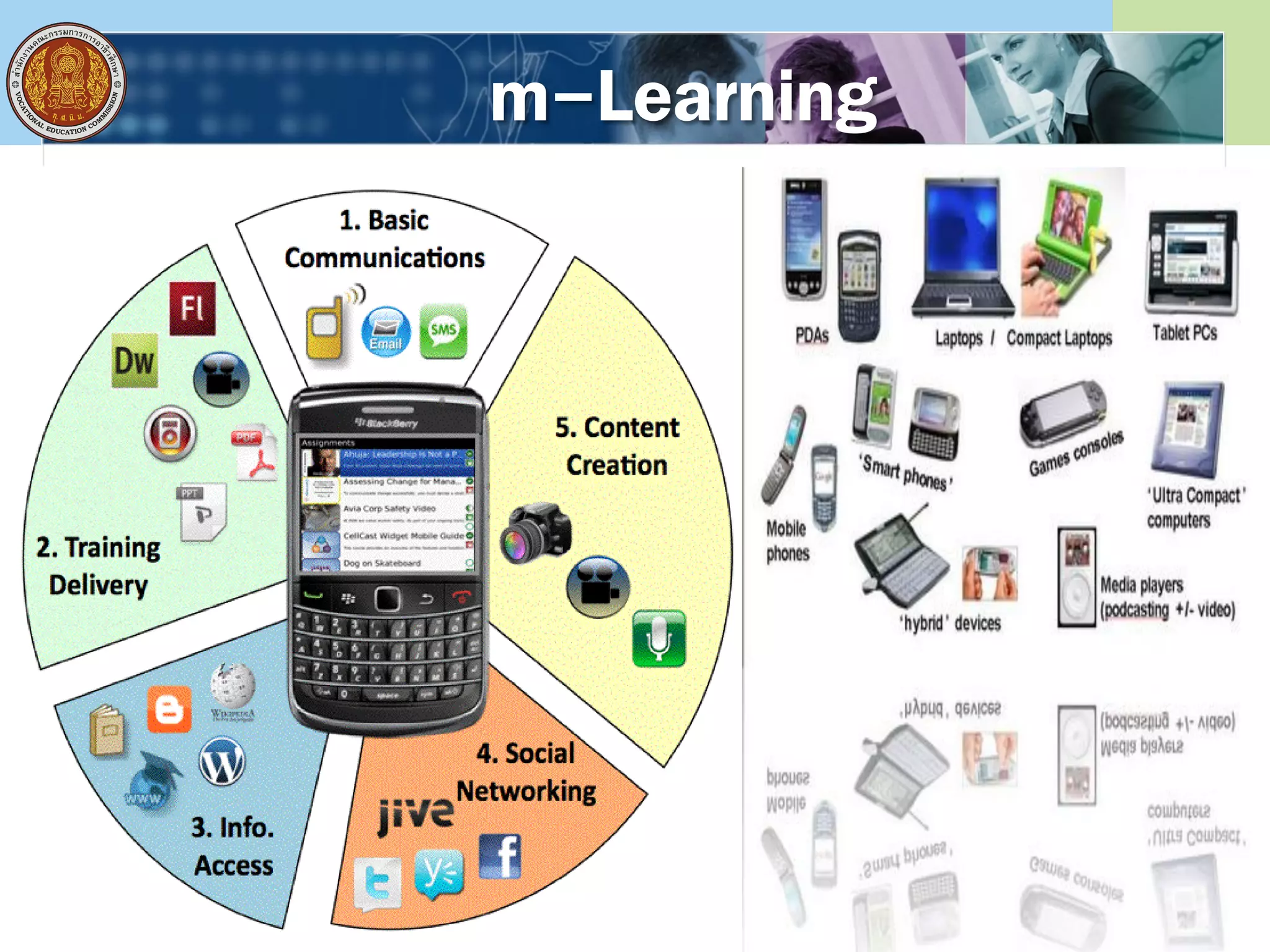 m-Learning
 