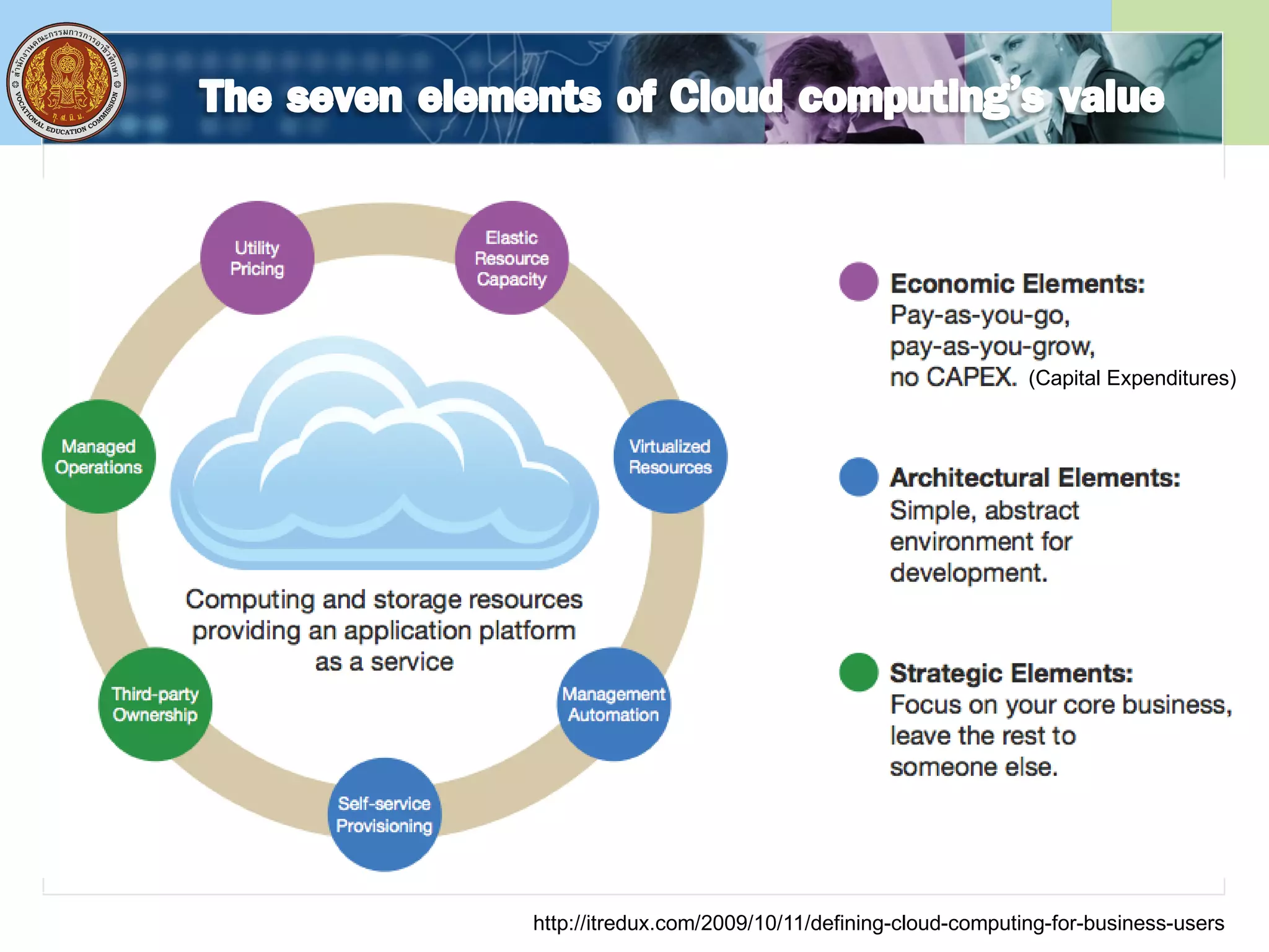 http://itredux.com/2009/10/11/defining-cloud-computing-for-business-users
(Capital Expenditures)
 