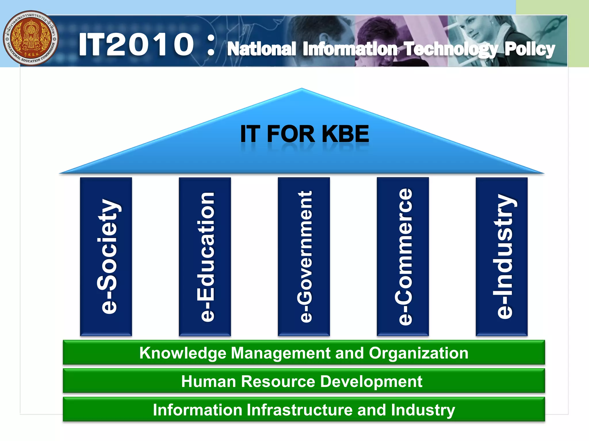 e-Society
e-Education
e-Industry
e-Commerce
e-Government
Human Resource Development
Information Infrastructure and Industry
Knowledge Management and Organization
 