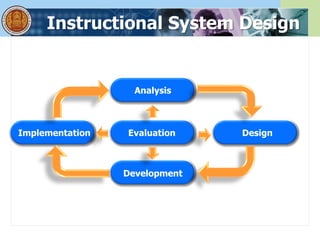 Instructional System Design
Evaluation
Analysis
Design
Development
Implementation
 