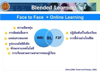 Blended Learning
WBI F2FBL
ความยืดหยุ่น
การติดต่อสื่อสาร
แหล่งสารสนเทศ
การเรียนตามความสามารถของผู้เรียน
รูปแบบมัลติมีเดีย
ทักษะทางเทคโนโลยี
ปฏิสัมพันธ์ในห้องเรียน
การชี้ นาอย่างใกล้ชิด
(Oliver,2006; Taradi and Pokrajac, 2005)
Face to Face + Online Learning
 