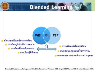 Driscoll, 2002; Johnson, McHugo, and Hall, 2006; Taraddi and Pokrajac, 2005; Singh, 2003;Thorne,2003; Rovai and Jordan, 2004)
การเรียนรู้ที่ท้าทาย
ตอบสนองความแตกต่างระหว่างบุคคล
พัฒนาผลสัมฤทธิ์ทางการเรียน
การเรียนรู้อย่างมีความหมาย
การเรียนที่กระฉับกระเฉง
สนับสนุนปฏิสัมพันธ์ในการเรียน
ความพึงพอใจในการเรียน
Blended Learning
WBI F2FBL
 