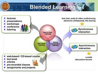 Blended Learning
web-based / CD-based course
text book
articles
pre-recorded classes
assignments and projects
Synchronous
interaction
Asynchronous
interaction
text chat, audio & video conferencing
electronic whiteboards, file sharing
e-mails
discussion forums
lectures
presentations
workshops
conference
tutoring
 