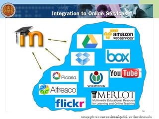Integration to Online Services
ขอบคุณรูปภาพ จากผศ.ดร.เด่นพงษ์ สุดภักดี มหาวิทยาลัยขอนแก่น
 