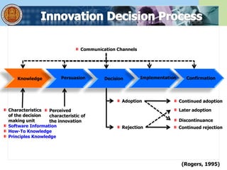 (Rogers, 1995)
Knowledge Persuasion Decision Implementation Confirmation
Adoption
Rejection
Characteristics
of the decision
making unit
Software Information
How-To Knowledge
Principles Knowledge
Perceived
characteristic of
the innovation
Continued adoption
Continued rejection
Later adoption
Discontinuance
Communication Channels
 