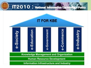 e-Society
e-Education
e-Industry
e-Commerce
e-Government
Human Resource Development
Information Infrastructure and Industry
Knowledge Management and Organization
 