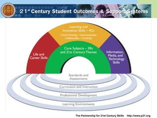21st Century Student Outcomes & Support Systems
The Partnership for 21st Century Skills http://www.p21.org
 