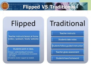 Flipped VS Traditional
 