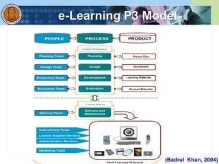 e-Learning P3 Model
(Badrul Khan, 2004)
 