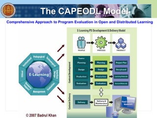 The CAPEODL Model
Comprehensive Approach to Program Evaluation in Open and Distributed Learning
 