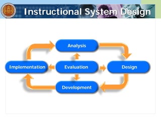 Instructional System Design
Evaluation
Analysis
Design
Development
Implementation
 